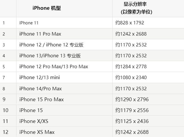 苹庄浪果维修分享iPhone主屏幕壁纸显得模糊怎么办