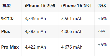 庄浪苹果16维修分享iPhone16/Pro系列机模再曝光