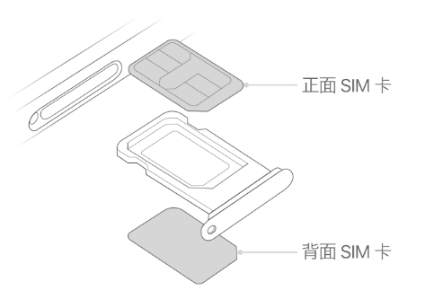 庄浪苹果15维修分享iPhone15出现'无SIM卡'怎么办 