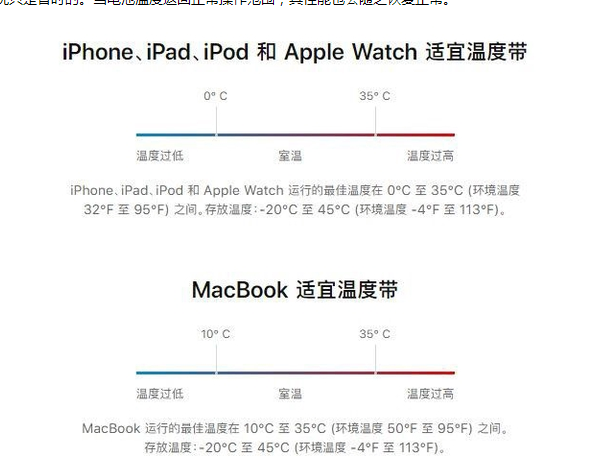 庄浪苹果13维修分享iPhone 13耗电越来越快怎么办 