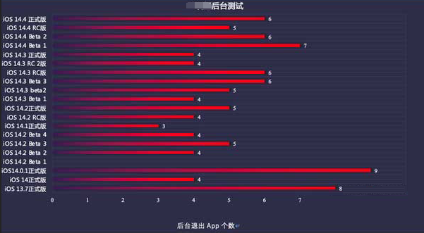 庄浪苹果手机维修分享iOS14.5beta1续航怎么样 